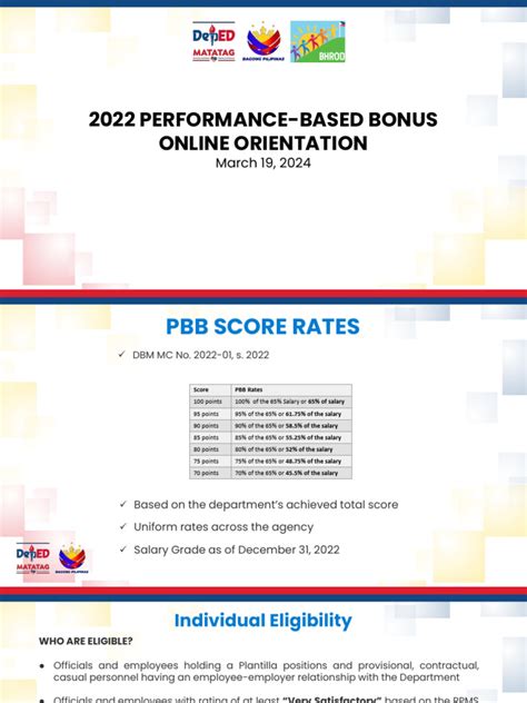 gcg pbb status 2022|PBB 2022 Online Orientation .